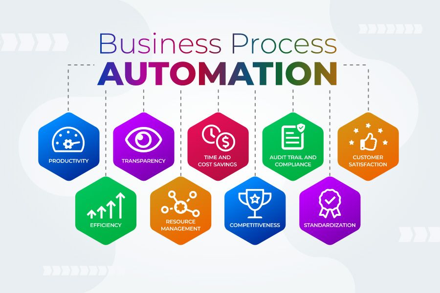RPA (Robotic Process Automation)
