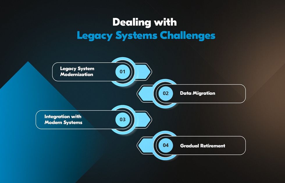 Legacy Application Modernization Services